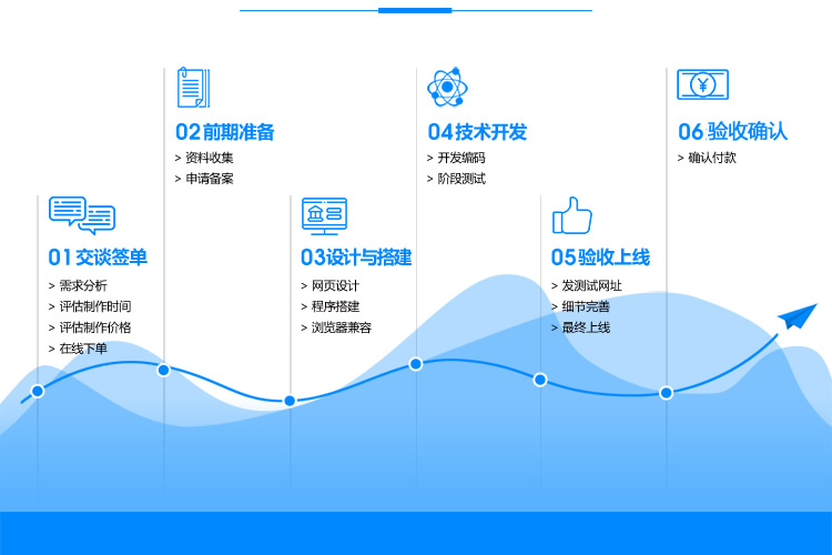 仿站_网站建设_专为SEO快速打造网站299元【起】-广州SEO优化_效果付费（图8）