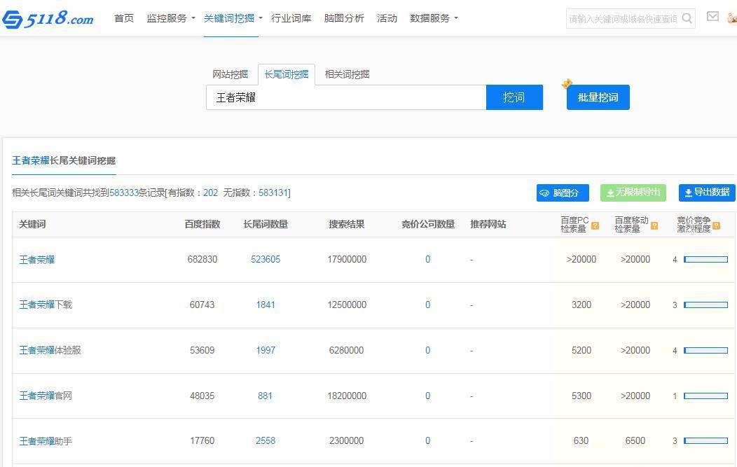 广州seo优化:各种长尾精简词的特点剖析与妙用实例_广州SEO_效果付费(图3) 广州seo优化:各种长尾精简词的特点剖析与妙用实例_广州SEO_效果付费(图3)