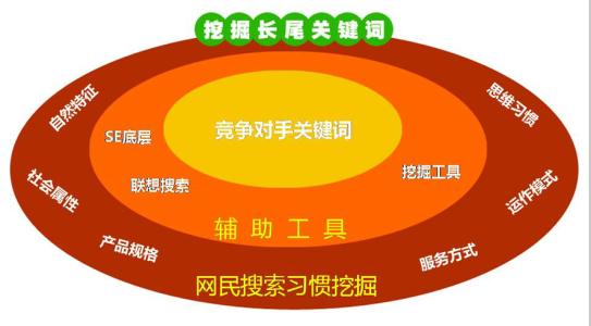 【 广州百度seo团队】【博客可以做seo吗】_广州SEO_效果付费(图5) 【 广州百度seo团队】【博客可以做seo吗】_广州SEO_效果付费(图5)