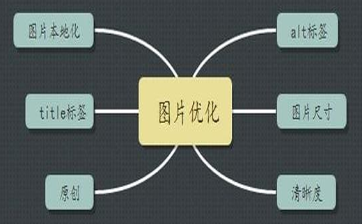 seo 优化 培训_广州SEO_效果付费(图2) seo 优化 培训_广州SEO_效果付费(图2)