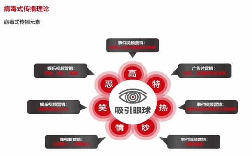 seo优化流量_广州SEO_效果付费(图3) seo优化流量_广州SEO_效果付费(图3)