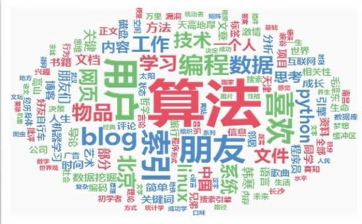 广州天河SEO:SEO外链策略汇创新加模仿才是王道_广州SEO_效果付费(图3) 广州天河SEO:SEO外链策略汇创新加模仿才是王道_广州SEO_效果付费(图3)