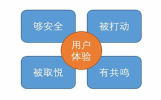 广州SEO服务：各大论坛挂外链怎样才能高效？