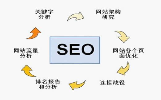 广州SEO外包:主管分享最近做外链的N种方式与技巧_广州SEO_效果付费(图2) 广州SEO外包:主管分享最近做外链的N种方式与技巧_广州SEO_效果付费(图2)