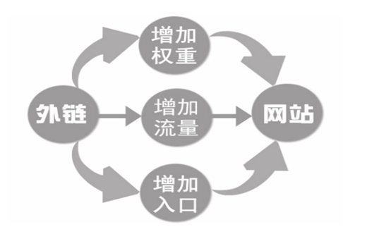 广州SEO外包:给找友链的朋友一些中肯的建议_广州SEO_效果付费(图4) 广州SEO外包:给找友链的朋友一些中肯的建议_广州SEO_效果付费(图4)