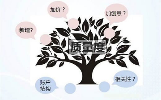 seo优化工程师_广州SEO_效果付费(图1) seo优化工程师_广州SEO_效果付费(图1)