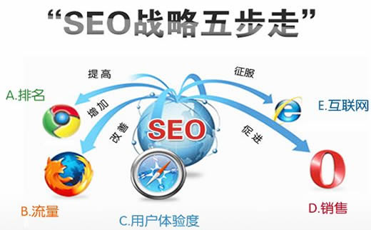 广州SEO外包:seo之内链和外链该如何更好的去衡量_广州SEO_效果付费(图3) 广州SEO外包:seo之内链和外链该如何更好的去衡量_广州SEO_效果付费(图3)