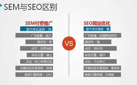 优化联盟 :seo外链推广员指出链接文本对于SEO的重要性分析_广州SEO_效果付费(图3) 优化联盟 :seo外链推广员指出链接文本对于SEO的重要性分析_广州SEO_效果付费(图3)