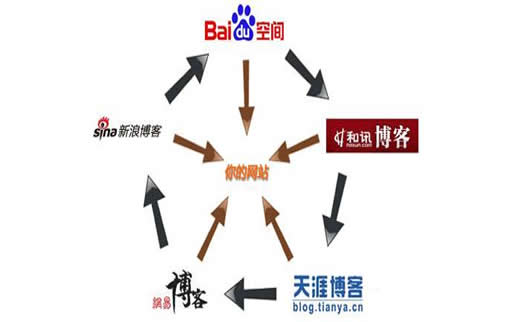 【哈爾濱做網站】普通鋼材制品行業用什么辦法推廣_淘站SEO_效果付費(圖3) 【哈爾濱做網站】普通鋼材制品行業用什么辦法推廣_淘站SEO_效果付費(圖3)