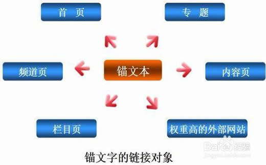 华南seo:和人交换友情链接需要看哪些数据_广州SEO_效果付费(图1) 华南seo:和人交换友情链接需要看哪些数据_广州SEO_效果付费(图1)