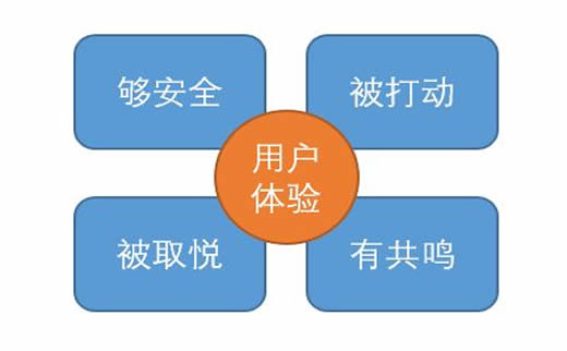 湖南网站seo:提醒大家交换友链时要注意哪些情况干货哦_广州SEO_效果付费(图3) 湖南网站seo:提醒大家交换友链时要注意哪些情况干货哦_广州SEO_效果付费(图3)