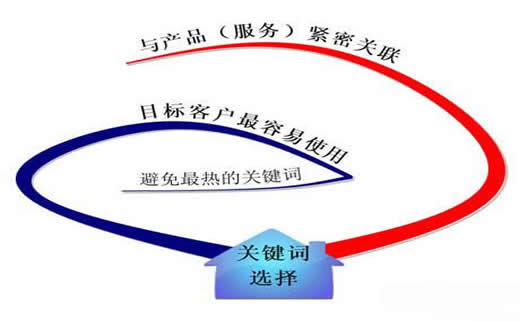 【SEO学堂】工作服行业SEO的棘手问题分析_淘站SEO_效果付费(图5) 【SEO学堂】工作服行业SEO的棘手问题分析_淘站SEO_效果付费(图5)
