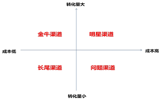 【网路营销】螺钉行业SEO外链注意事项_淘站SEO_效果付费(图1) 【网路营销】螺钉行业SEO外链注意事项_淘站SEO_效果付费(图1)