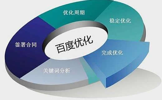 【发掘网】卡带机行业网站权重是如何得来的?_淘站SEO_效果付费(图4) 【发掘网】卡带机行业网站权重是如何得来的?_淘站SEO_效果付费(图4)
