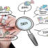 【谷歌SEO】防雷电技术设备行业SEO需注意的N点