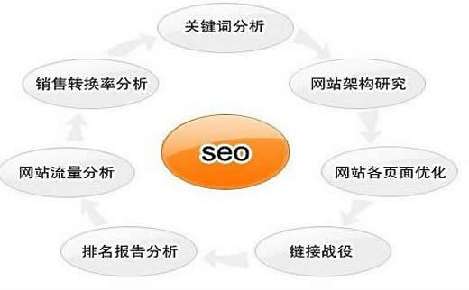 【竟价排名】内瓷砖行业SEO是怎么做的?_淘站SEO_效果付费(图4) 【竟价排名】内瓷砖行业SEO是怎么做的?_淘站SEO_效果付费(图4)