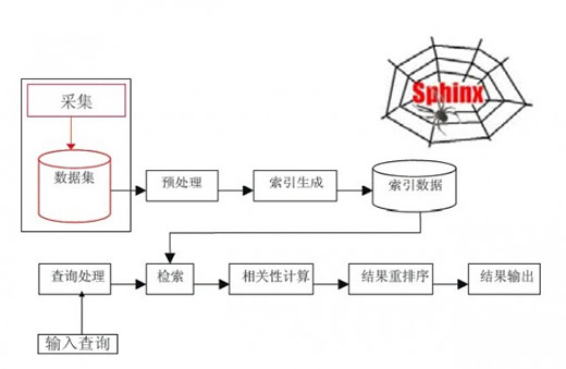 【baidu SEO】客服外包行业SEO抢占首页方法_淘站SEO_效果付费(图4) 【baidu SEO】客服外包行业SEO抢占首页方法_淘站SEO_效果付费(图4)