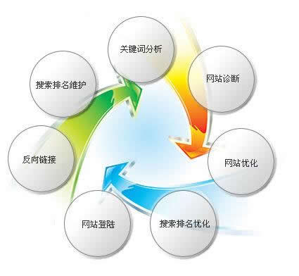 【雷州白沙镇SEO】雷州山羊行业SEO营销方案_淘站SEO_效果付费(图1) 【雷州白沙镇SEO】雷州山羊行业SEO营销方案_淘站SEO_效果付费(图1)