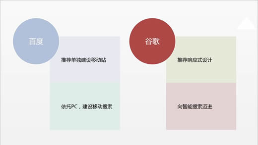 【SEO案例】防水混凝土行业SEO有哪些误区?_淘站SEO_效果付费(图5) 【SEO案例】防水混凝土行业SEO有哪些误区?_淘站SEO_效果付费(图5)