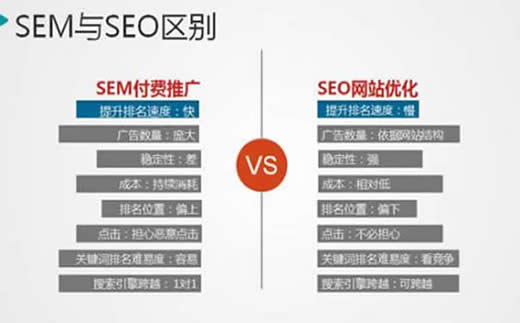【阳江阳东区网络推广】长尾螺行业SEO有哪些误区?_淘站SEO_效果付费(图2) 【阳江阳东区网络推广】长尾螺行业SEO有哪些误区?_淘站SEO_效果付费(图2)
