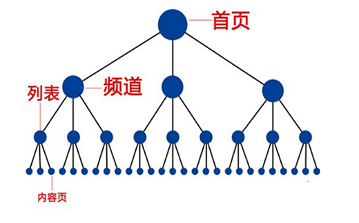 【黑龙江百度推广】it外包行业SEO如何做出效果?_淘站SEO_效果付费(图2) 【黑龙江百度推广】it外包行业SEO如何做出效果?_淘站SEO_效果付费(图2)