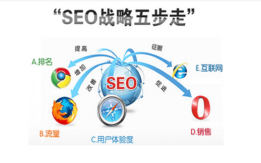 【化州SEO】鞋帽箱包网站行业SEO经验沉淀_淘站SEO_效果付费(图2) 【化州SEO】鞋帽箱包网站行业SEO经验沉淀_淘站SEO_效果付费(图2)
