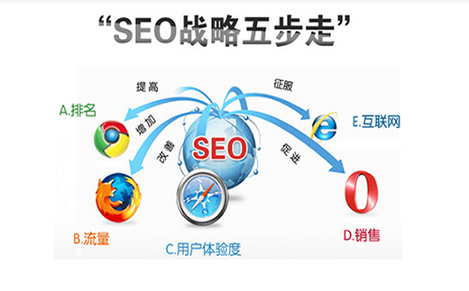 【权重】家装设计行业网络营销主要做些什么?_淘站SEO_效果付费(图3) 【权重】家装设计行业网络营销主要做些什么?_淘站SEO_效果付费(图3)