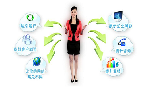 【厦门SEO公司】站内优化SEO_广州SEO_效果付费(图5) 【厦门SEO公司】站内优化SEO_广州SEO_效果付费(图5)