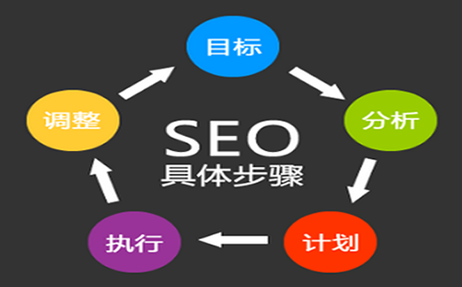 【baidu SEO】客服外包行业SEO抢占首页方法_淘站SEO_效果付费(图3) 【baidu SEO】客服外包行业SEO抢占首页方法_淘站SEO_效果付费(图3)