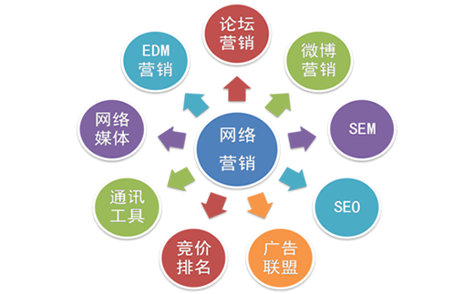 【百度k站】防火消煙設備行業被埋沒的SEO要素_淘站SEO_效果付費(圖5) 【百度k站】防火消煙設備行業被埋沒的SEO要素_淘站SEO_效果付費(圖5)
