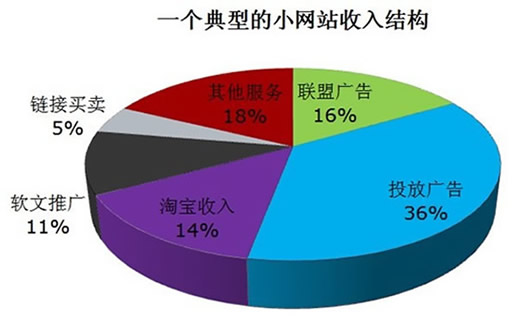 【台山企业网页制作】法律服务网站行业SEO推广说说那点事_淘站SEO_效果付费(图2) 【台山企业网页制作】法律服务网站行业SEO推广说说那点事_淘站SEO_效果付费(图2)
