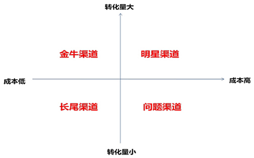 【罗定附城企业建站SEO】罗镜梅菜芯做好的运营让你收获有奇效_淘站SEO_效果付费(图5) 【罗定附城企业建站SEO】罗镜梅菜芯做好的运营让你收获有奇效_淘站SEO_效果付费(图5)