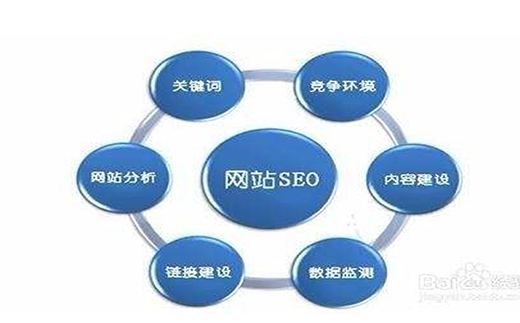 【百度SEO公司】玻璃膠行業SEO排名布局_淘站SEO_效果付費(圖3) 【百度SEO公司】玻璃膠行業SEO排名布局_淘站SEO_效果付費(圖3)