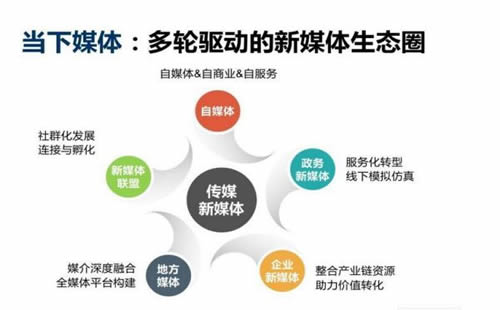 【https seo】贴片加工厂行业是技巧驱动的SEO_淘站SEO_效果付费（图6）