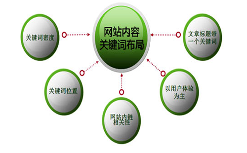 【seo.chinaz.com】纸管打磨抛光机行业SEO生存法则_淘站SEO_效果付费（图4）