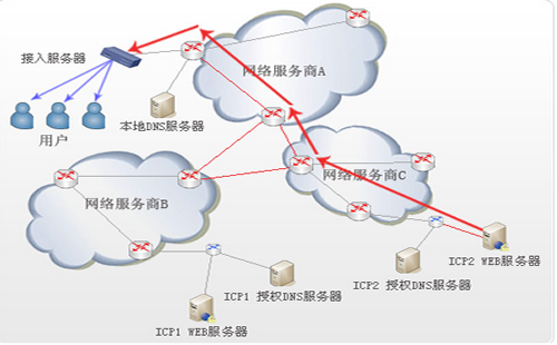 【广州seo推广外包】标签打码机行业互联网运营方案_淘站SEO_效果付费（图3）