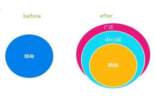 【郴州网站优化】调味油行业技巧是如何炼成的?_淘站SEO_效果付费(图2) 【郴州网站优化】调味油行业技巧是如何炼成的?_淘站SEO_效果付费(图2)