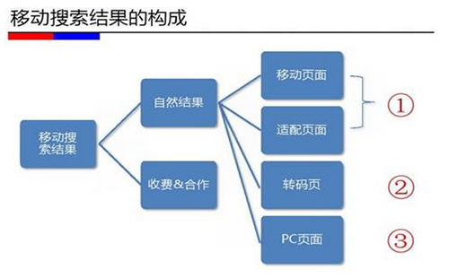 【广州seo优化企业】气压表行业SEO没排名的解决方法_淘站SEO_效果付费（图4）