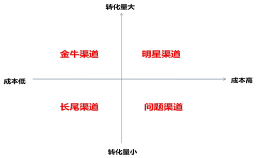 【乐山seo】塑料袋封口机行业SEO外链规则_淘站SEO_效果付费（图5）