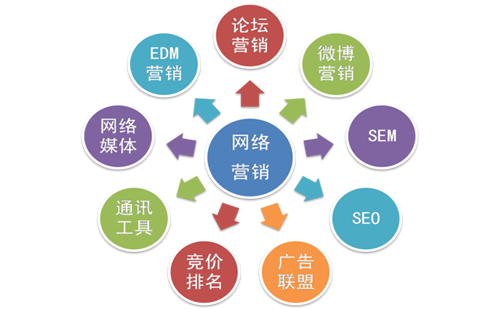 【seo平台】纸管挤压机行业SEO外链的几个维度_淘站SEO_效果付费（图2）