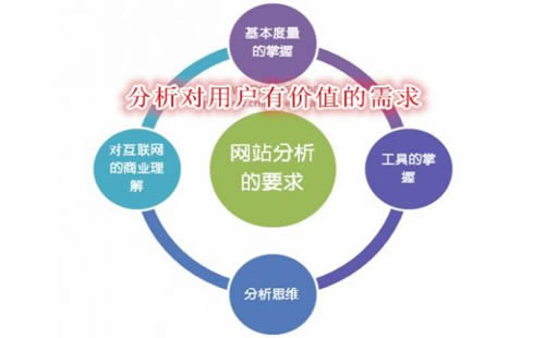 【seo培训关键词】滴定管行业SEO外链为王_淘站SEO_效果付费（图3）