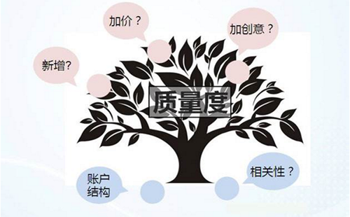 【用户体验优化】水产配合饲料行业SEO怎样达到更好的效果?_淘站SEO_效果付费(图3) 【用户体验优化】水产配合饲料行业SEO怎样达到更好的效果?_淘站SEO_效果付费(图3)