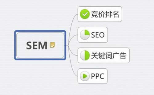 【搜索引擎seo】混合设备行业SEO如何做出效果？_淘站SEO_效果付费（图3）