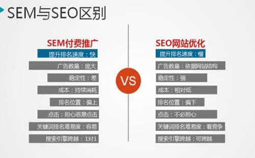 【seo网络培训学校】LED控制卡行业实现多优化举措_淘站SEO_效果付费（图5）
